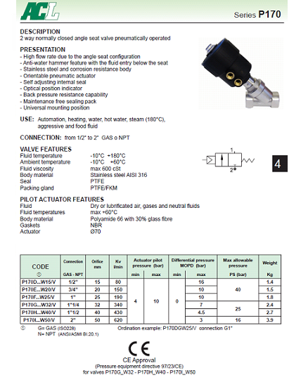 Angle Seat Valve data sheets 