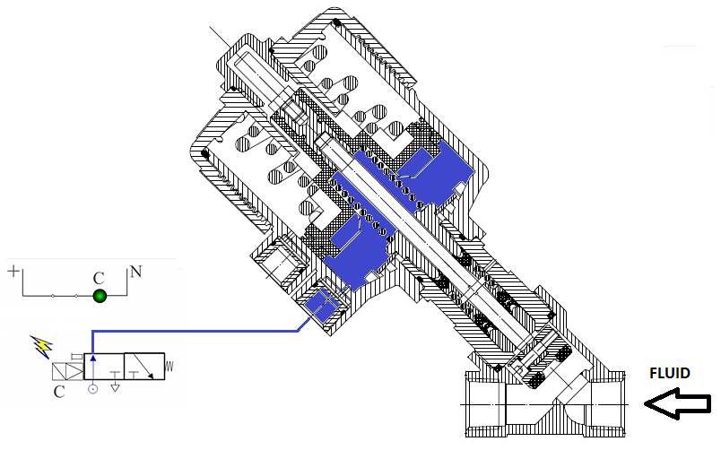 Energised 3/2 angle seat valve diagram  