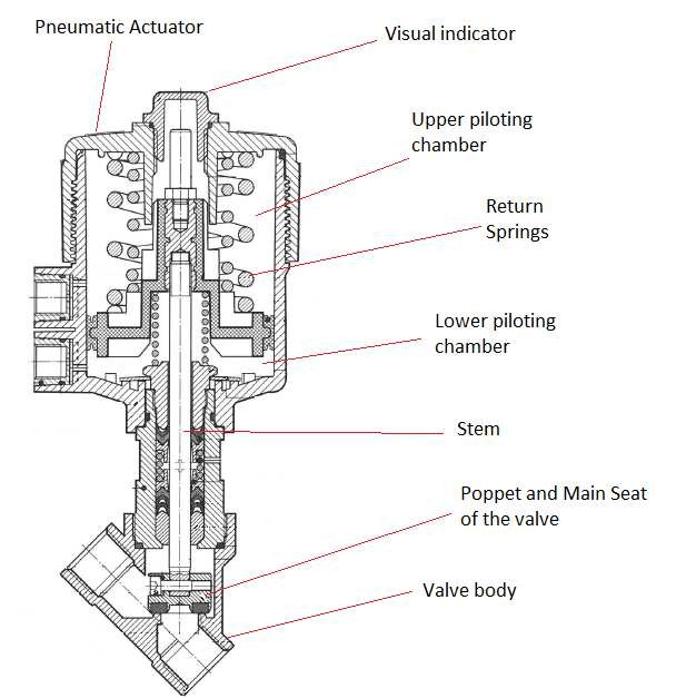 Normally Closed Series P170 internal diagram