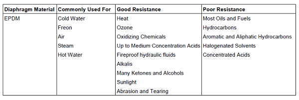 Epdm Compatibility Chart